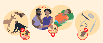 Prevention key message