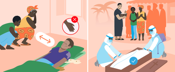 Safe burials