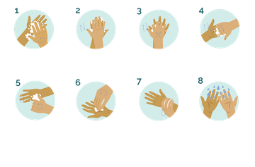 8 steps for handwashing