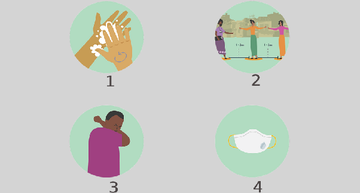 4 steps to take: handwashing, social distancing, covering when sneezing, wearing mask