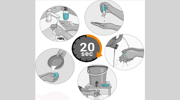 Different ways to wash hands for 20 seconds